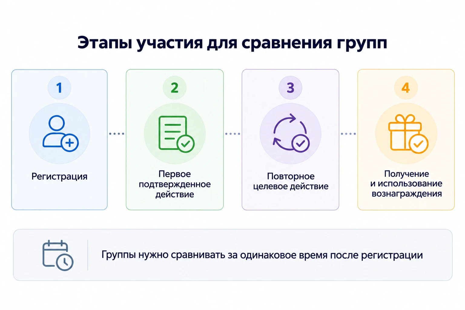 Как связать сигнал программы с аналитическим разрезом и решением