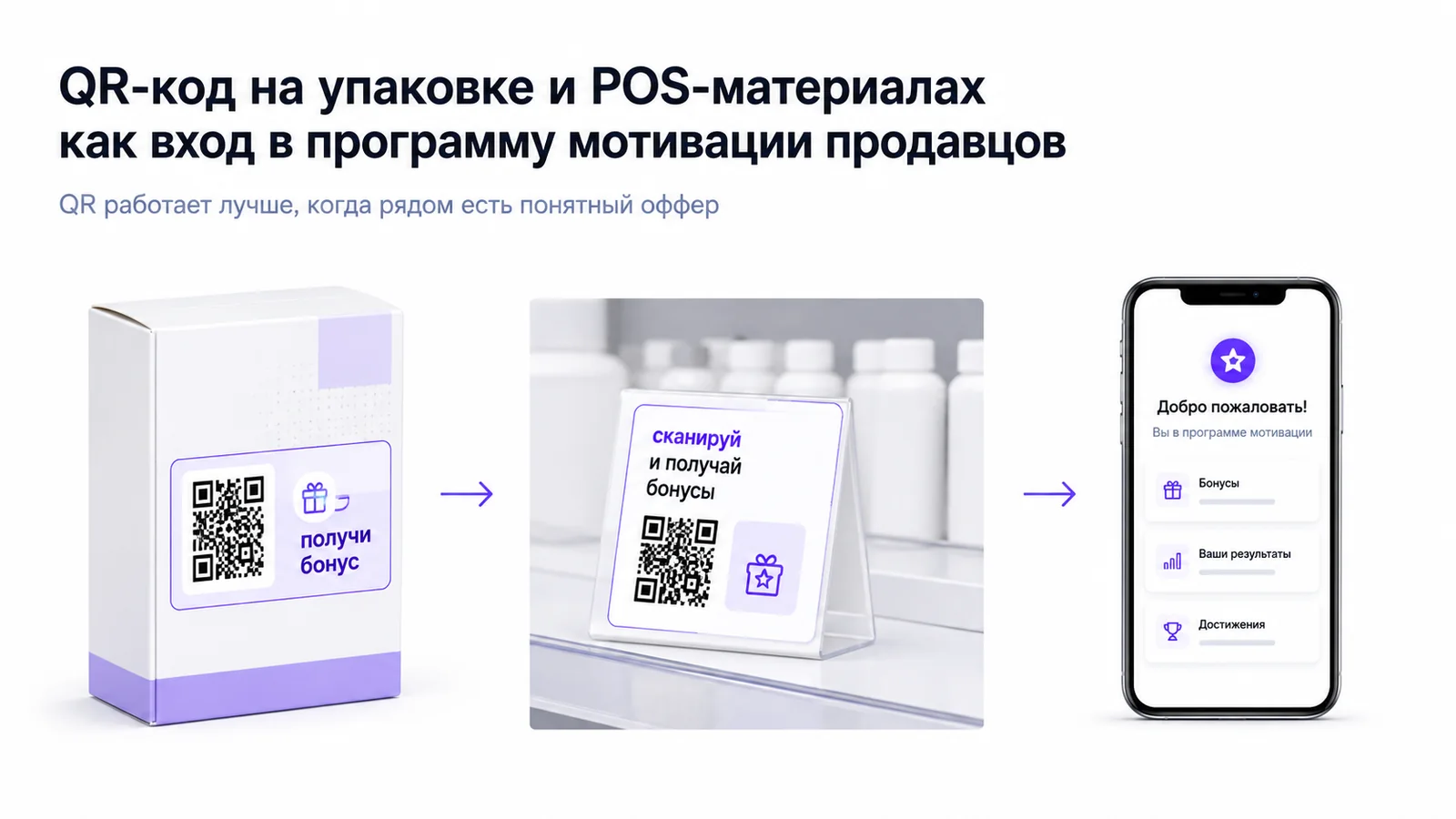 QR-код на упаковке и POS-материалах как вход в программу мотивации продавцов