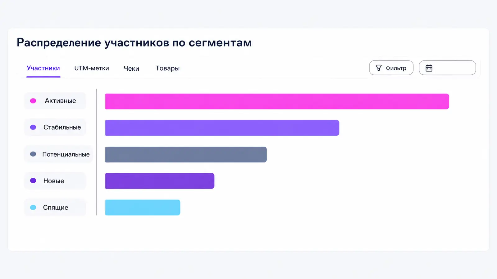 Концептуальный пример распределения участников программы по сегментам в аналитике