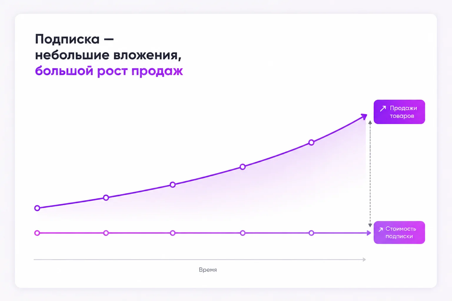 План запуска пилота программы мотивации продавцов с каналом, товарами, обучением, подтверждением и аналитикой