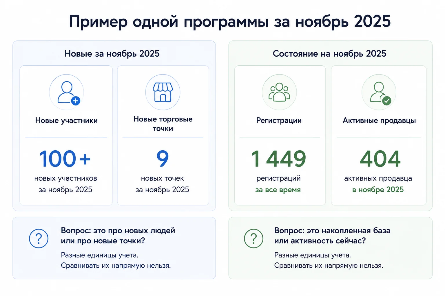 Кто отвечает за подключение новых продавцов и какие показатели отслеживает