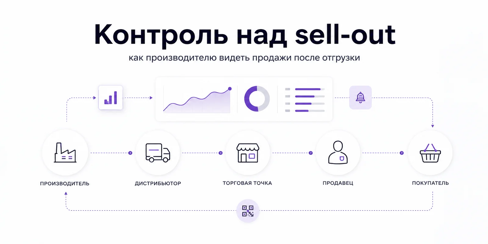 Обложка статьи о контроле sell-out после отгрузки дистрибьютору