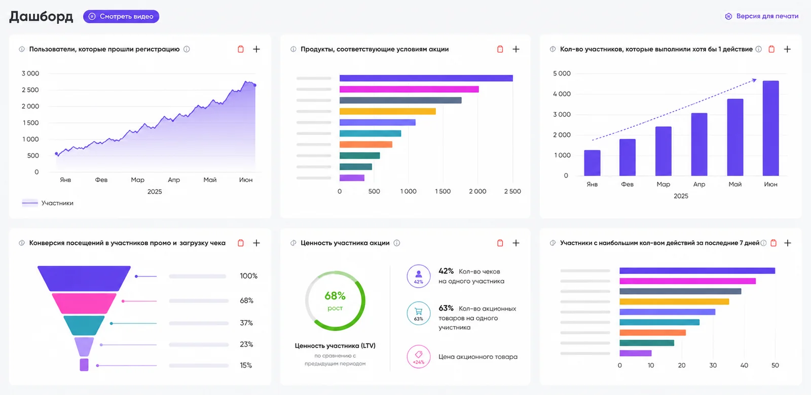 Дашборд sell-out аналитики: активность, чеки, отклонения, SKU, регионы и стоимость подтвержденного действия