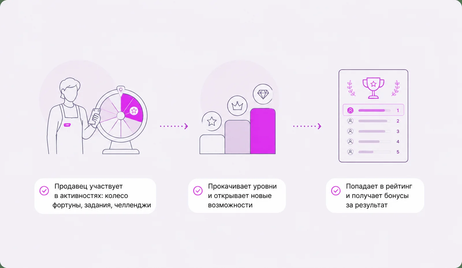 Где чековая механика работает хорошо и где требует адаптации